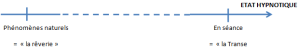 etat_hypnotique